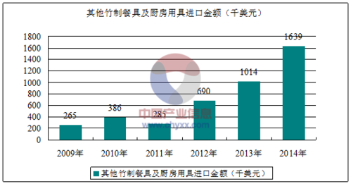 數(shù)據(jù)中心 家居家具 日用雜品 > 正文